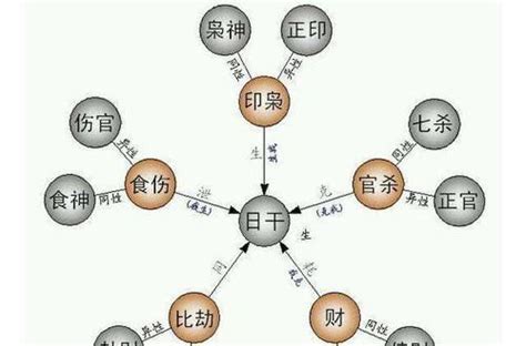 女命偏財代表|女命偏财在各柱的含义